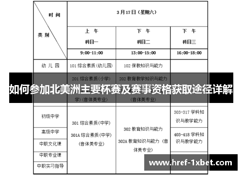 如何参加北美洲主要杯赛及赛事资格获取途径详解 如何参加北美洲主要杯赛及赛事资格获取途径详解