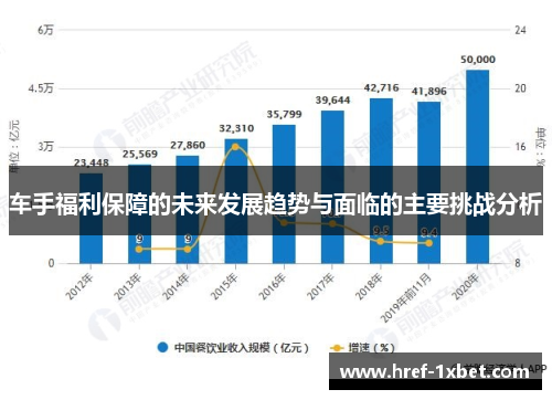 车手福利保障的未来发展趋势与面临的主要挑战分析