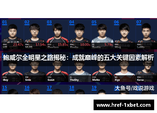 鲍威尔全明星之路揭秘：成就巅峰的五大关键因素解析