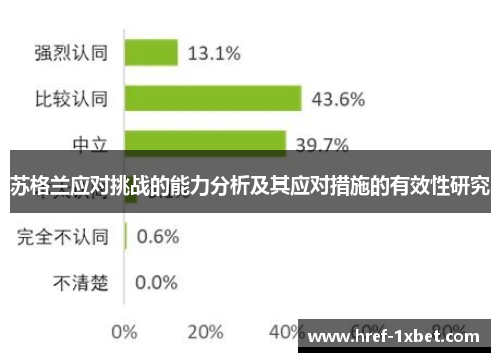 苏格兰应对挑战的能力分析及其应对措施的有效性研究