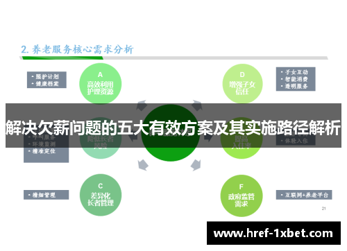 解决欠薪问题的五大有效方案及其实施路径解析 解决欠薪问题的五大有效方案及其实施路径解析