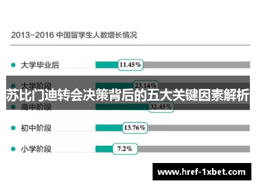 苏比门迪转会决策背后的五大关键因素解析