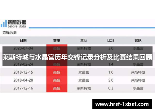 莱斯特城与水晶宫历年交锋记录分析及比赛结果回顾