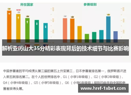 解析亚历山大35分精彩表现背后的技术细节与比赛影响