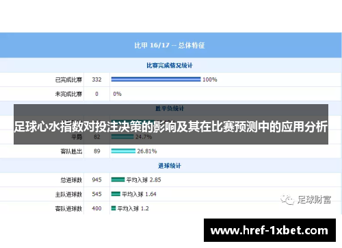 足球心水指数对投注决策的影响及其在比赛预测中的应用分析