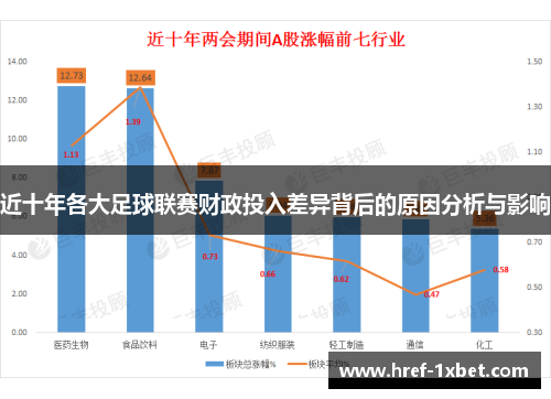 近十年各大足球联赛财政投入差异背后的原因分析与影响